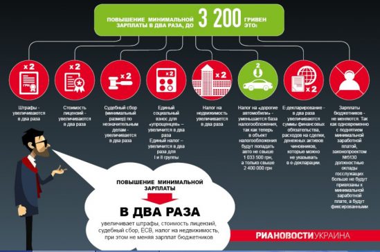 Вcя правда о сенсационном повышении минимальной зарплаты и последствиях