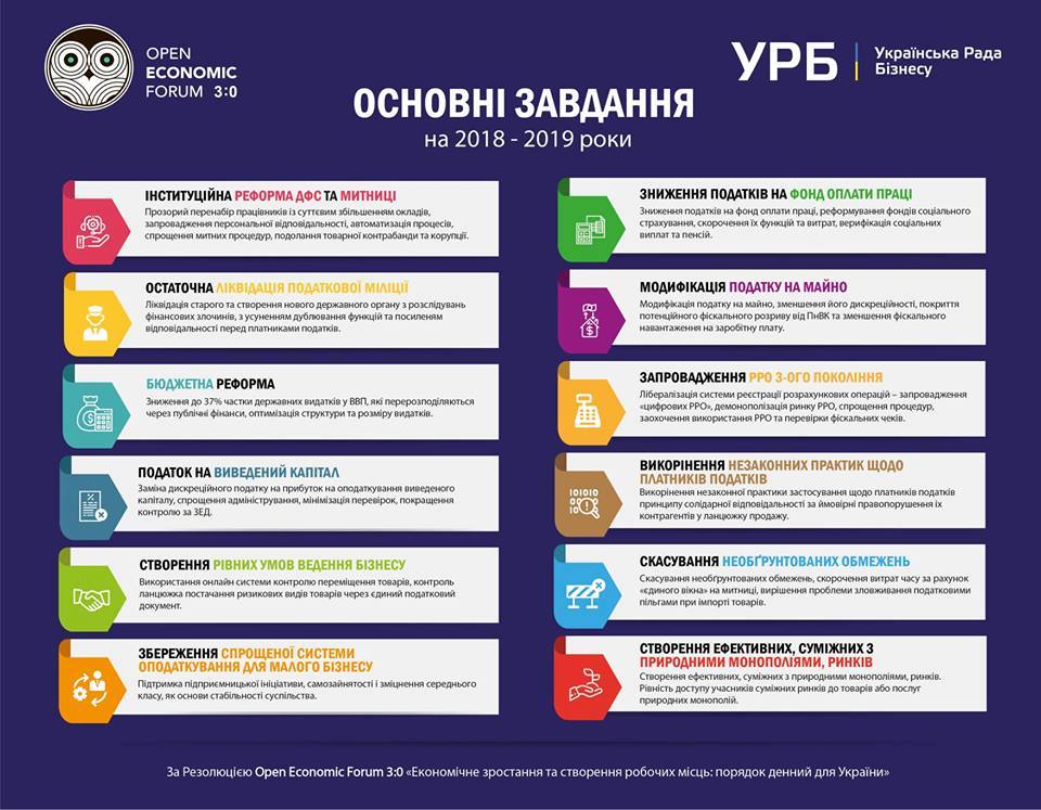 Резолюция III Open Economic Forum "Экономический рост и создание рабочих мест: повестка дня для Украины"