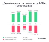 Блог: «Масове закриття ФОПів в Україні у 2024 році: причини та наслідки»